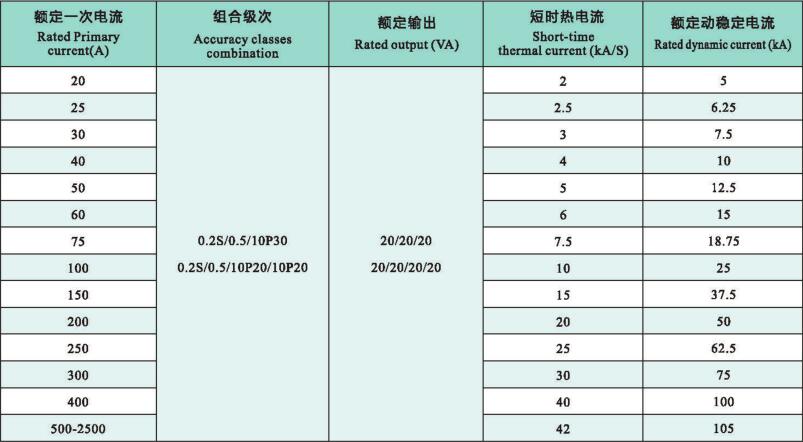 LZZBJ9-36/250W2G1