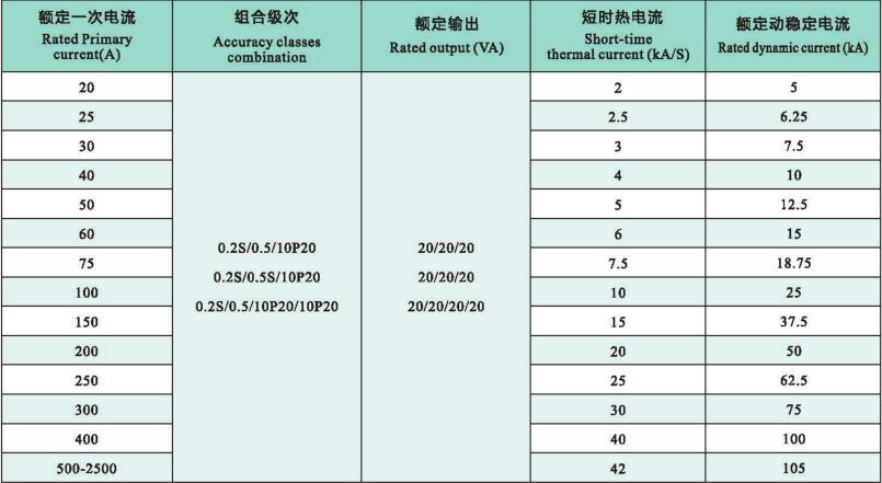 LZZB8-35AG