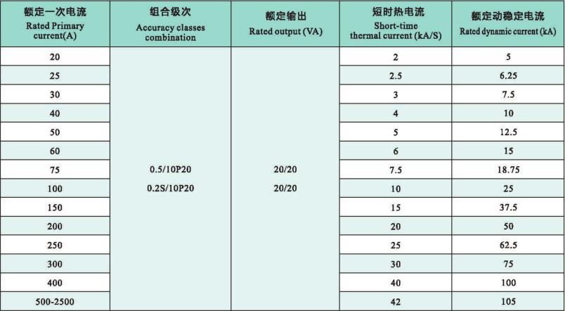 LZZBJ9-36/250W1G1